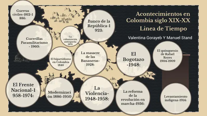 hechos historicos de colombia en el siglo xix - Que sucedió en Colombia en la segunda mitad del siglo XIX