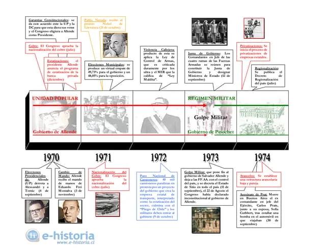 hechos historicos en chile en los ultimos años - Qué sucedio en el año 2010 en Chile