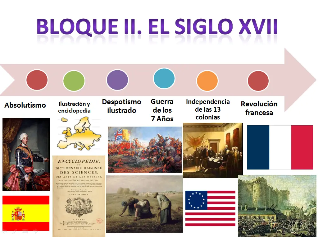 hechos historicos a nivel mundial en el siglo xviii - Que sucedió en Europa a fines del siglo XVIII