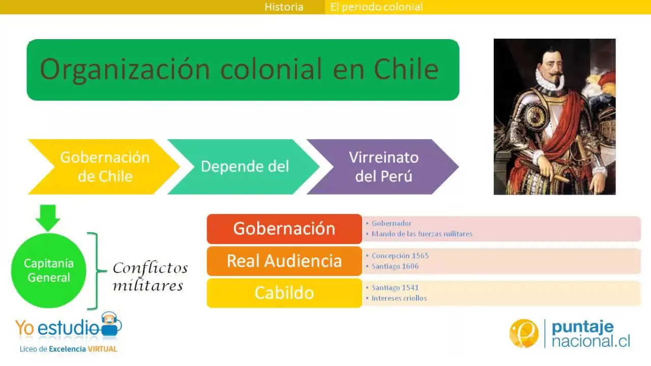 hechos historicos del periodo colonial - Que sucedió en la época colonial