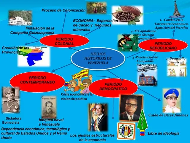 cuales son los hechos historicos de venezuela año - Qué sucedio en Venezuela en el año 1810