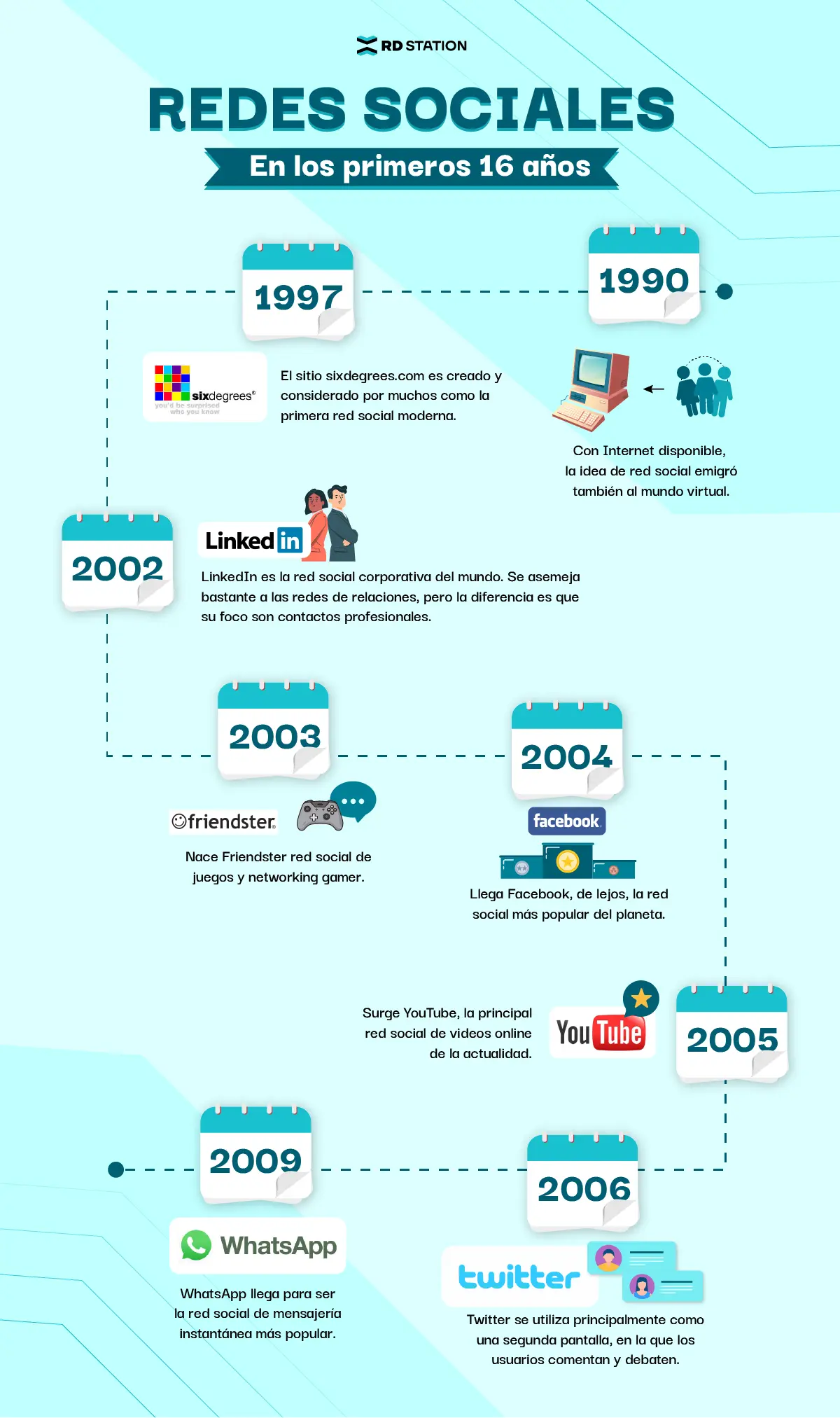 historias reales efectividad de redes sociales - Qué tan confiable es la información de las redes sociales