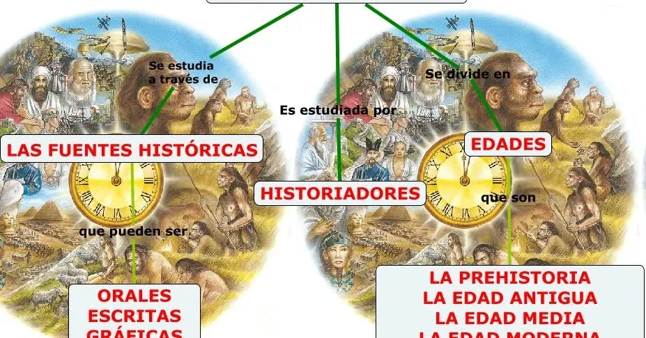 fuente teorica de cualquier cuento de un hecho historico - Qué tipo de fuente es un texto histórico