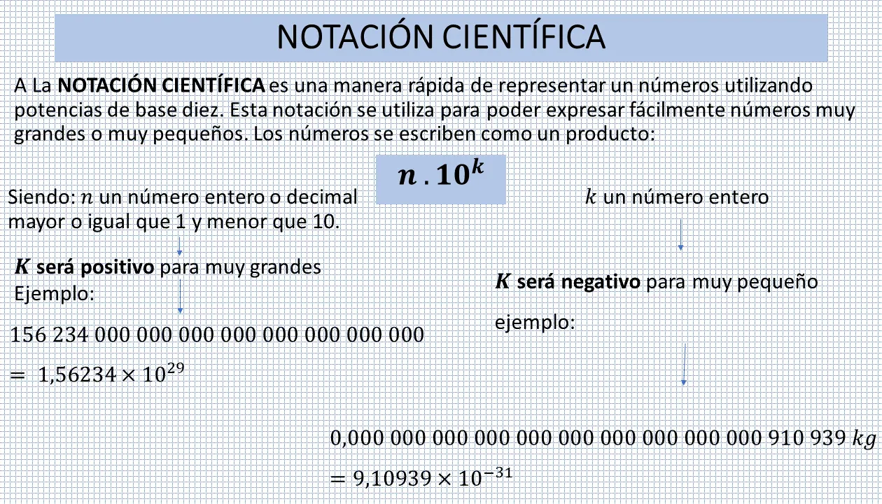 hechos historicos de la notacion cientifica - Qué tipos de notación científica hay