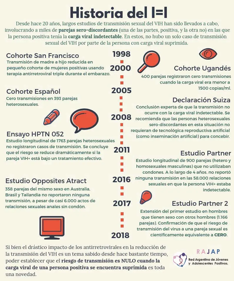 historias de la vida real cortas sobre el sida - Qué verdades y mitos hay sobre el sida