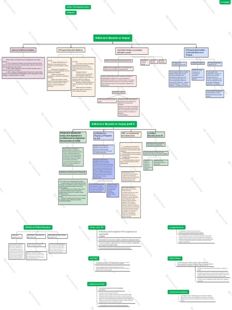 hecho historico sobre la ewducacion de ururguay y sus sistema - Quién creó la educación pública en Uruguay