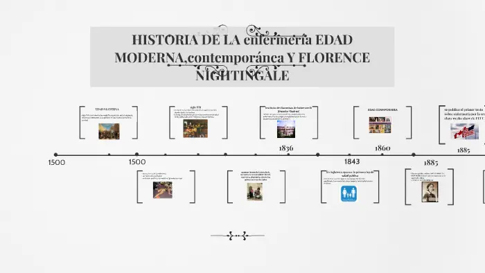 hecho historico de la enfermeria en la edad moderna - Quién es considerado el pionero de la enfermería moderna