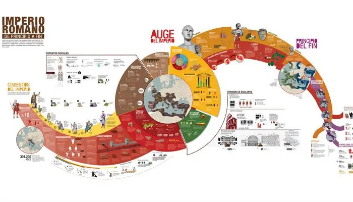 infografia dibujo de hecho historico nacional - Quién es el autor de la infografía