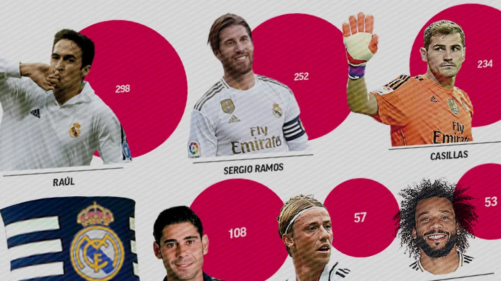 capitanes del real madrid historia listado - Quién es el capitán del Real Madrid 2025