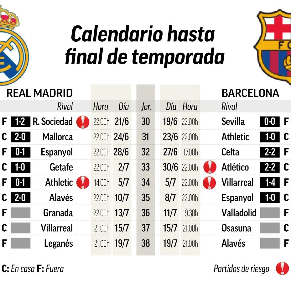 jugadores del real madrid con mas partidos en liga historia - Quién es el jugador con más partidos de laliga