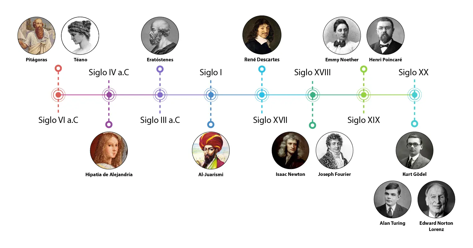 quien explico los sucesos reales matematicas - Quién fue el creador del análisis matemático