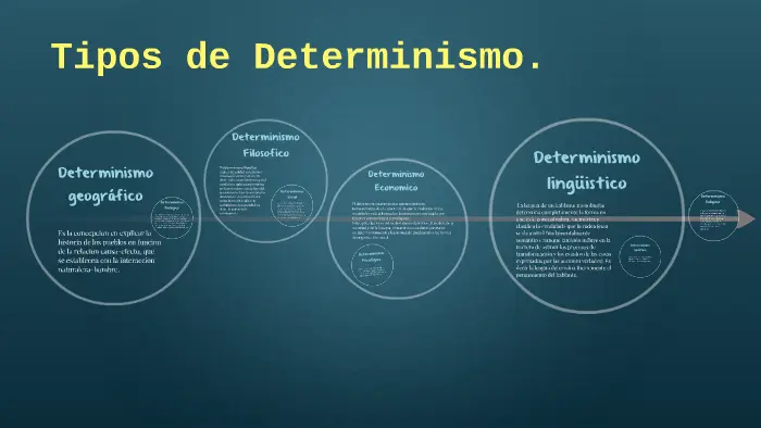 determinismo hechos historicos - Quién fue el primer determinista