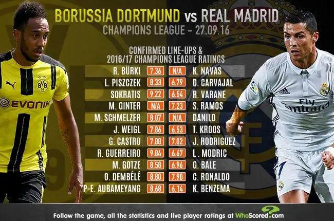 real madrid vs dortmund historial - Quién gana entre Real Madrid vs Dortmund