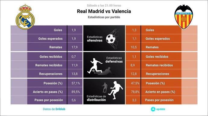 historial real madrid vs valencia - Quién gana Valencia vs Real Madrid