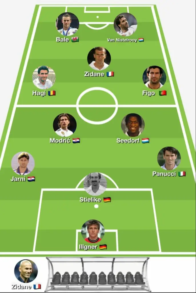 mejor once extranjero de la historia del real madrid - Quién ha llevado el número 11 en el Real Madrid