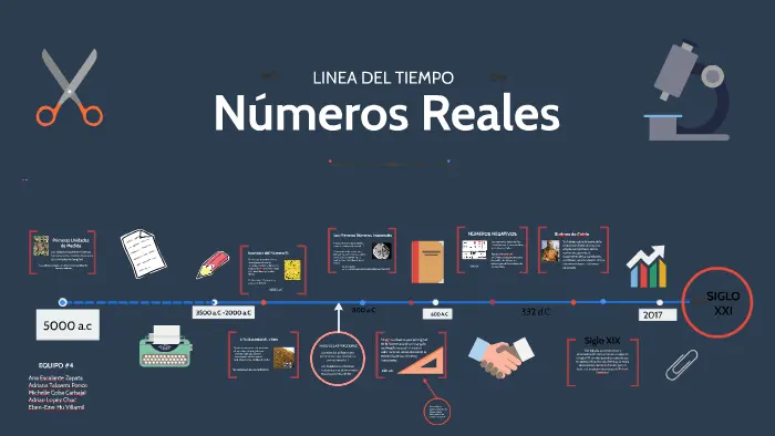 historia de los numeros reales linea del tiempo - Quién inventó los números reales y en qué año