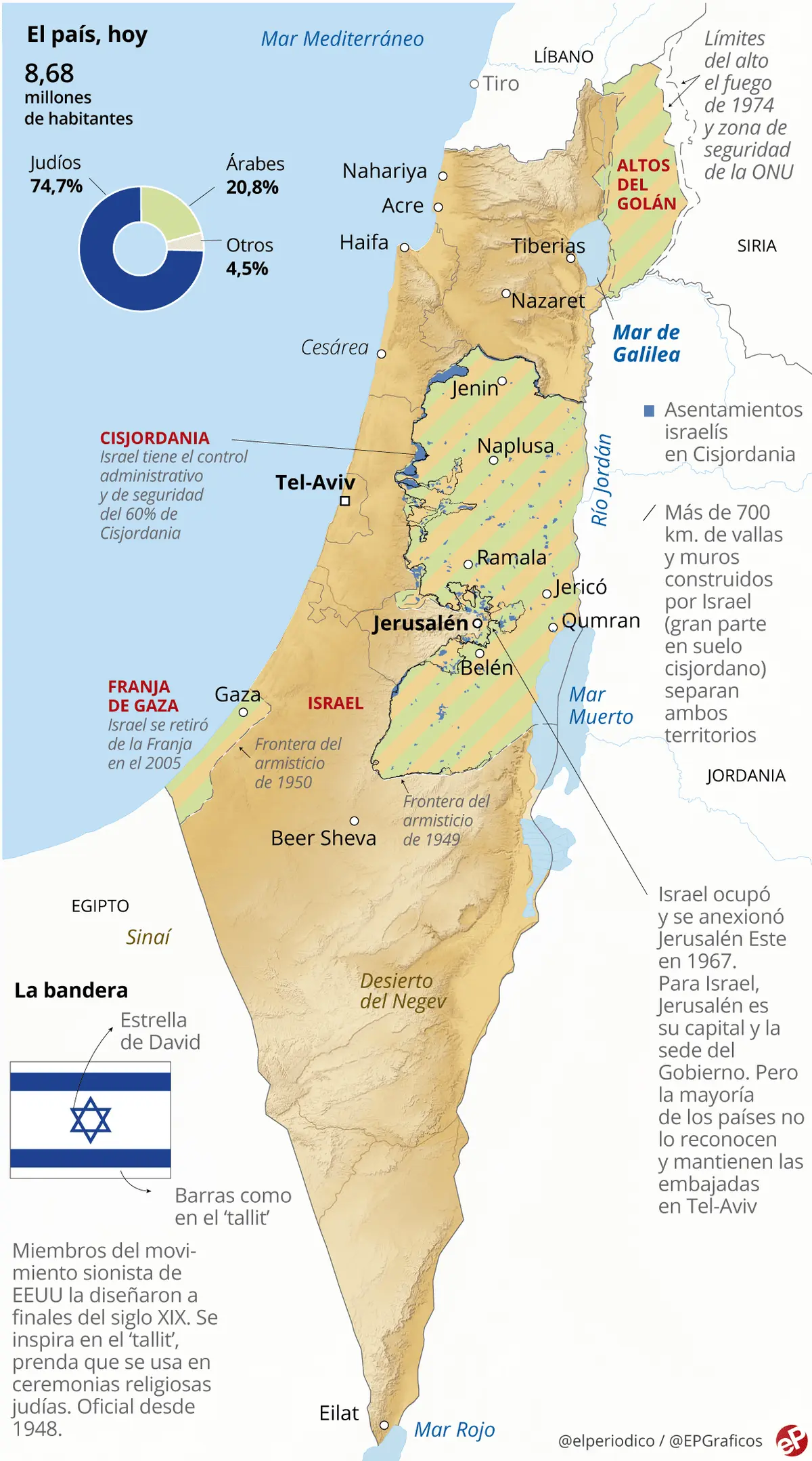 historia real de israel - Quién le dio el territorio a Israel