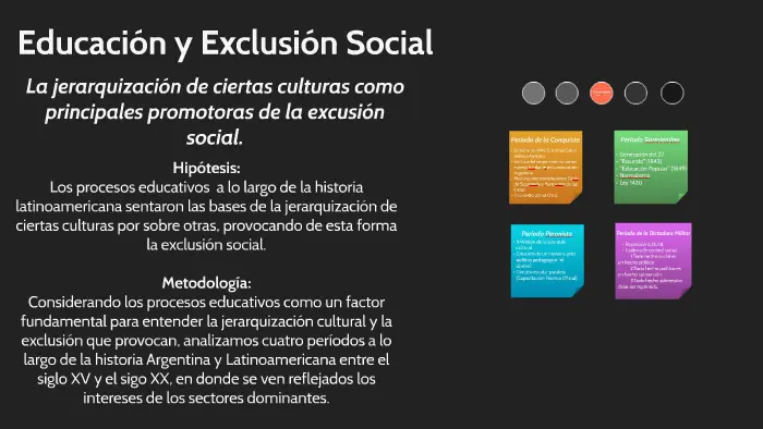 historia real de la exclusion educativa - Quién mencionaba que los fenómenos internos debían ser excluidos del estudio