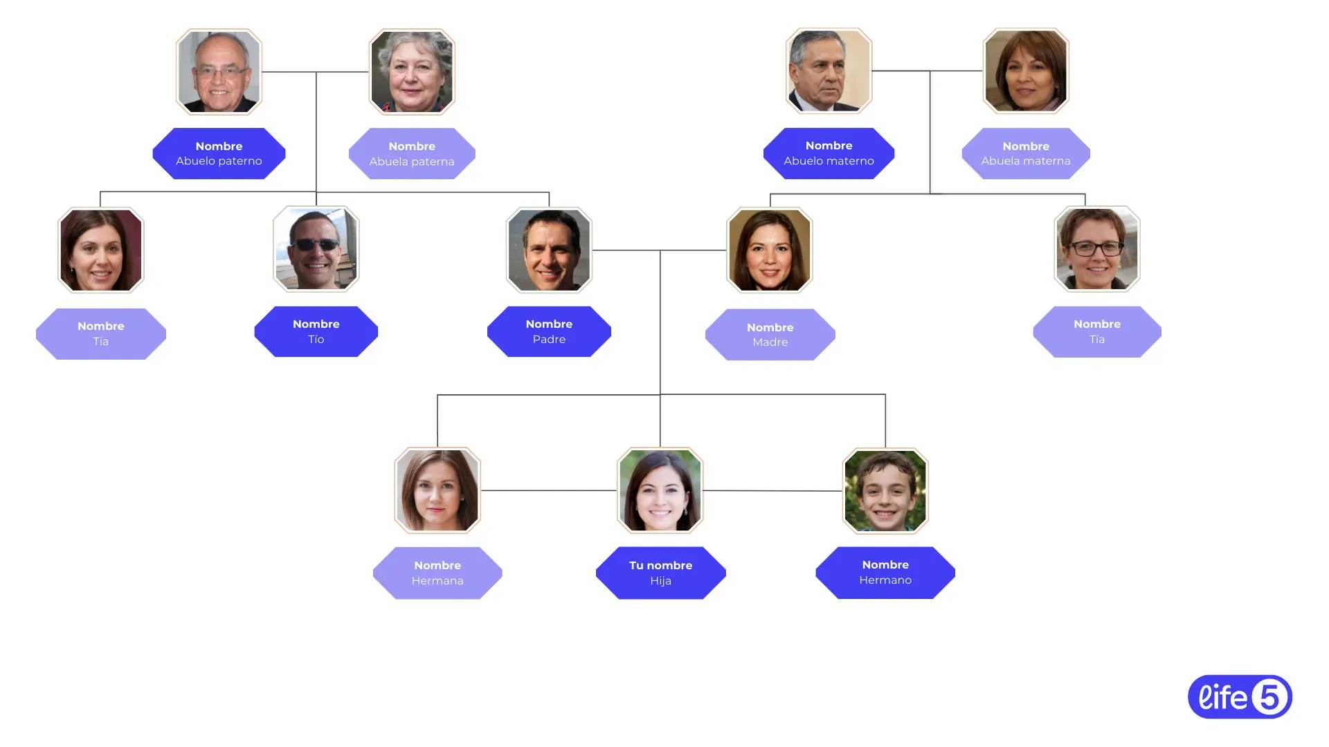 historias de familiar reales para contruir un arbol genelogico - Quién va primero en el árbol genealógico