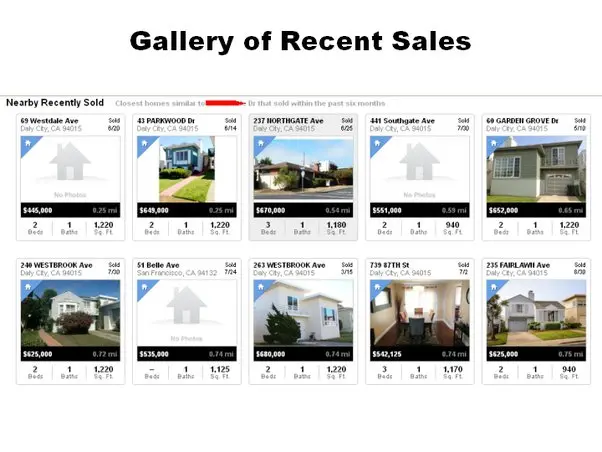 real estate sold history - What is the average price of a home in North Carolina in 2024