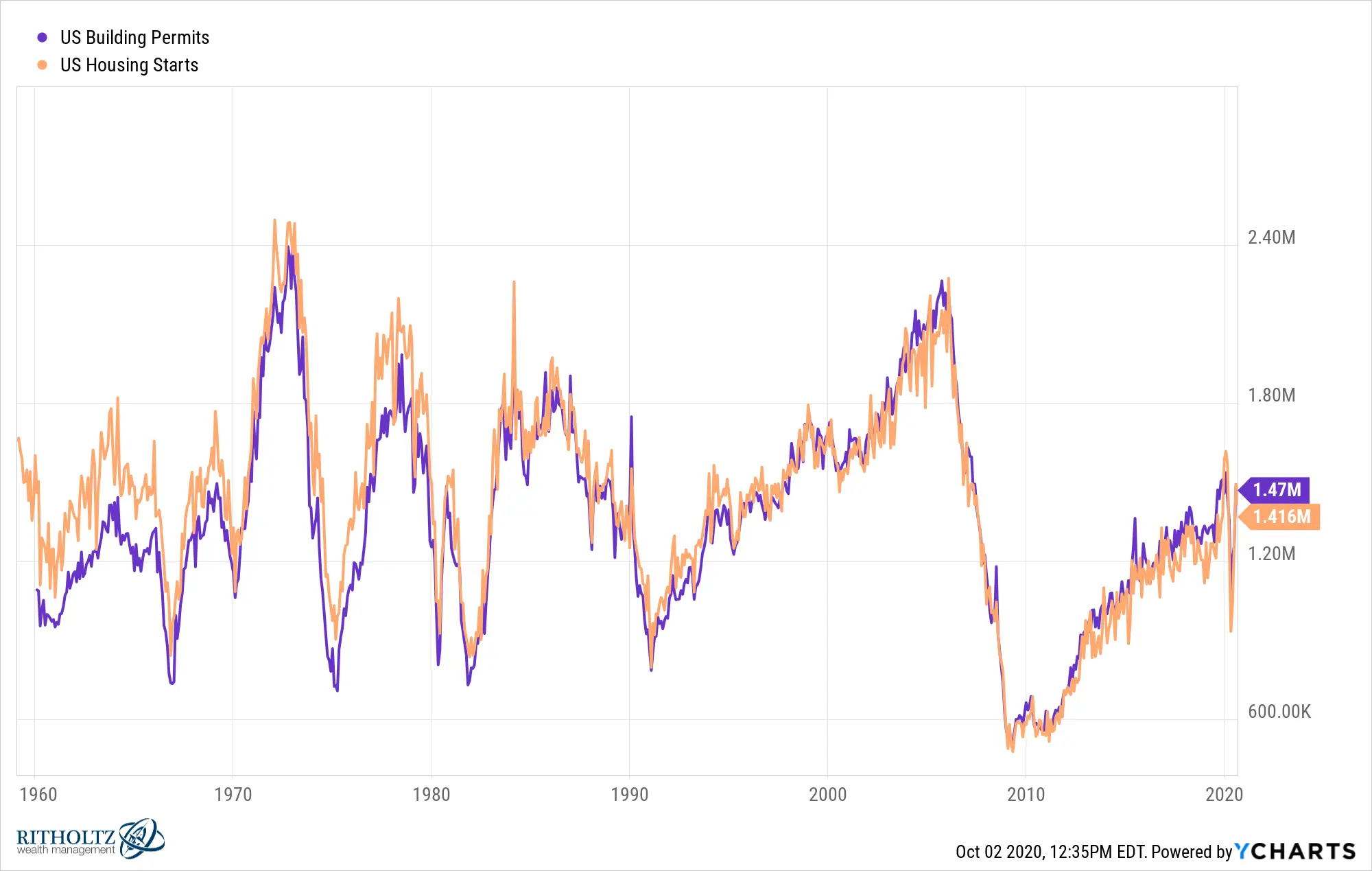 real estate sale prices history - What is the lowest home sales in history