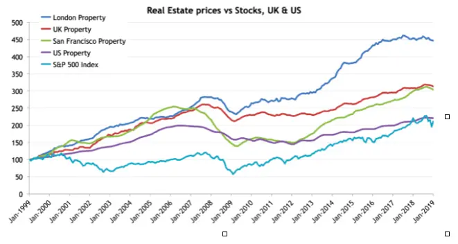 real estate history - What is the meaning of estate business