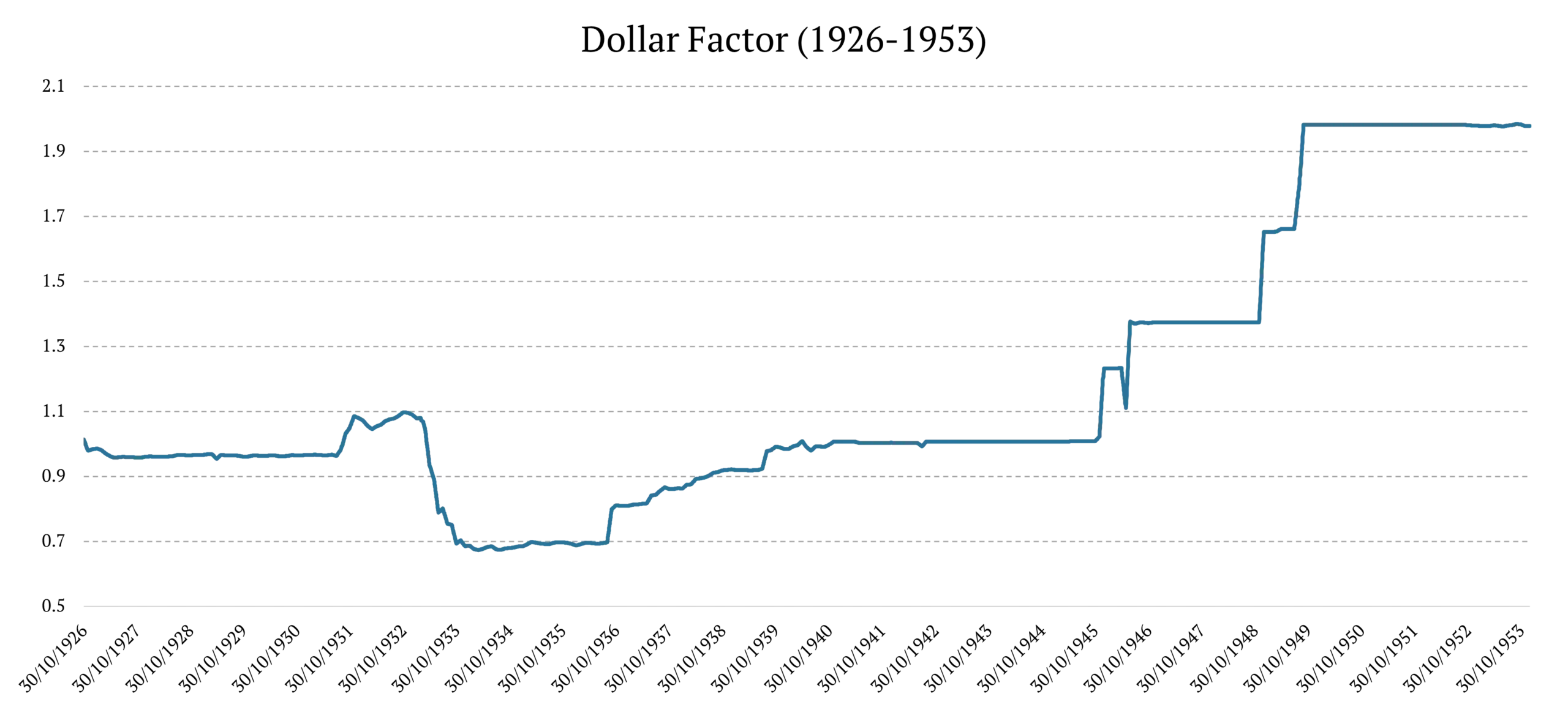 real to usd history - What is the real to USD forecast