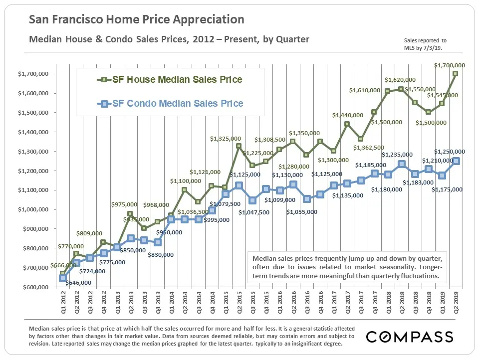 real estate price history - What is the real US housing price index