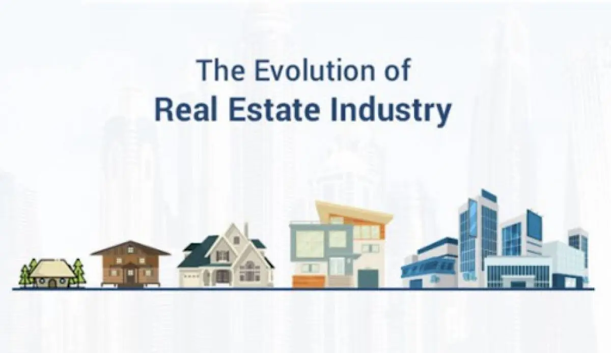 real estate history in india - What is the status of real estate industry in India