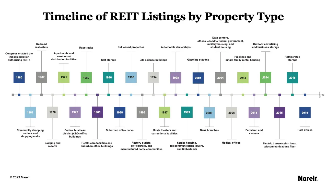 real estate history timeline - What was the biggest real estate deal in history