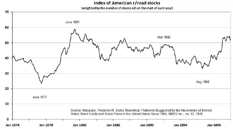 real estate crashes history - When was the biggest real estate crash
