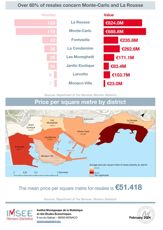 real estate history monaco - Why is real estate so expensive in Monaco